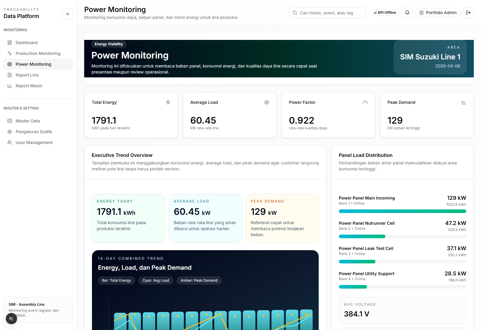Power Monitoring preview