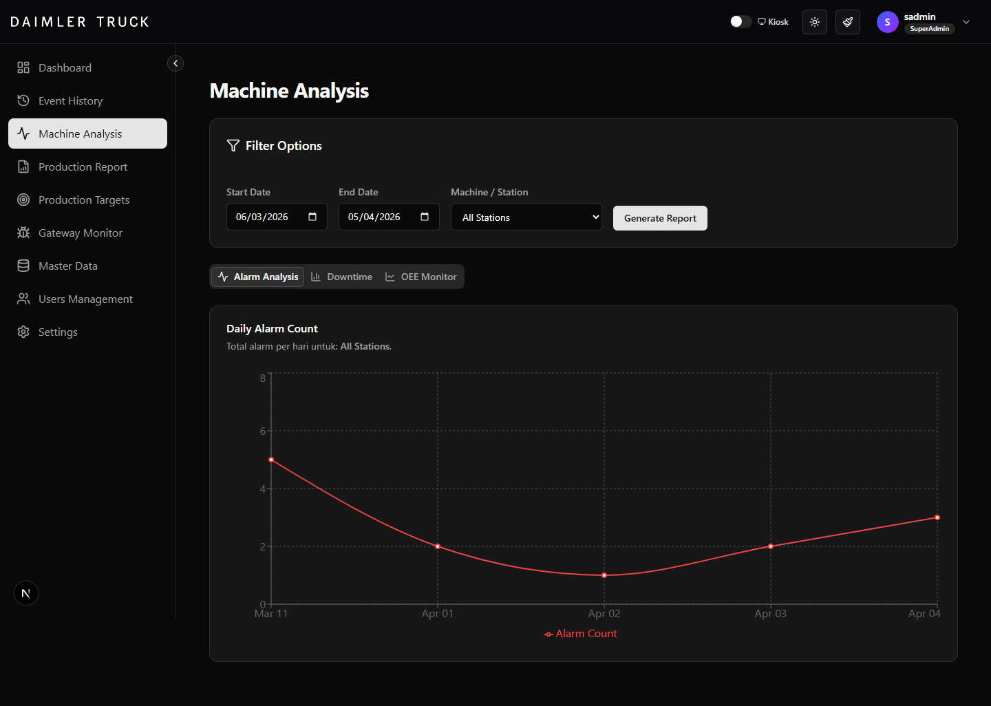 Daimler machine analysis