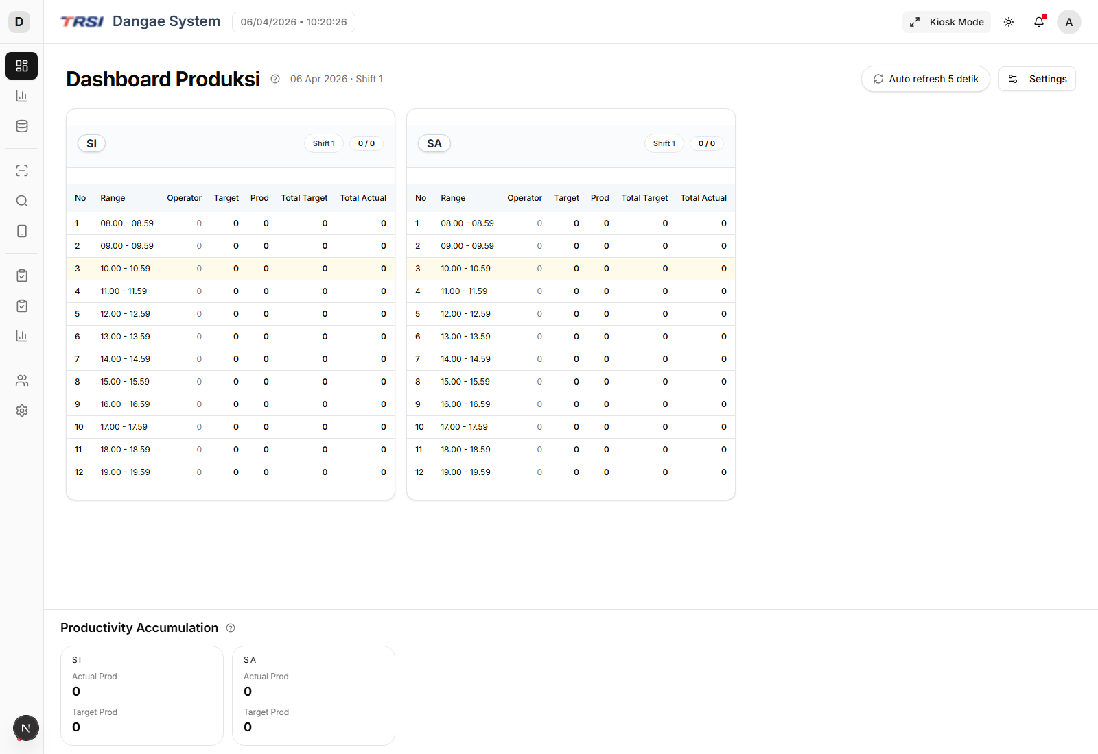Dangae dashboard