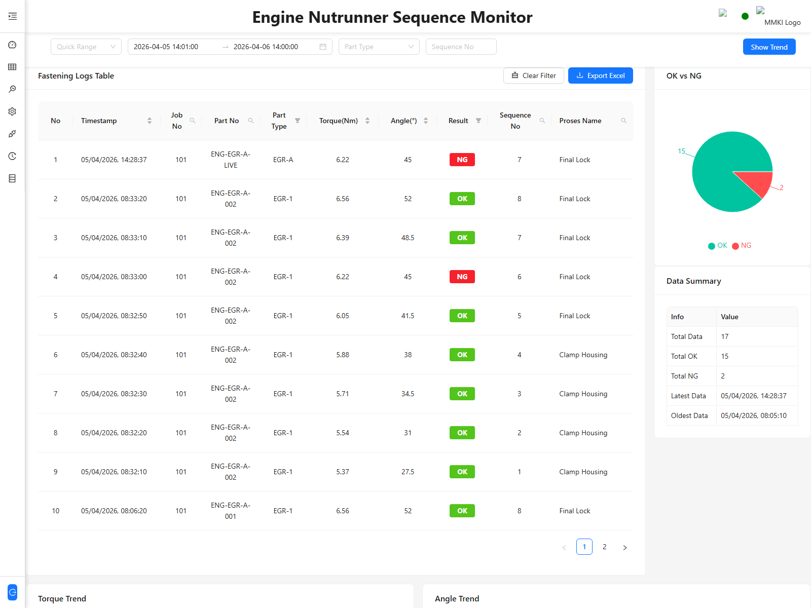 EGR nutrunner data