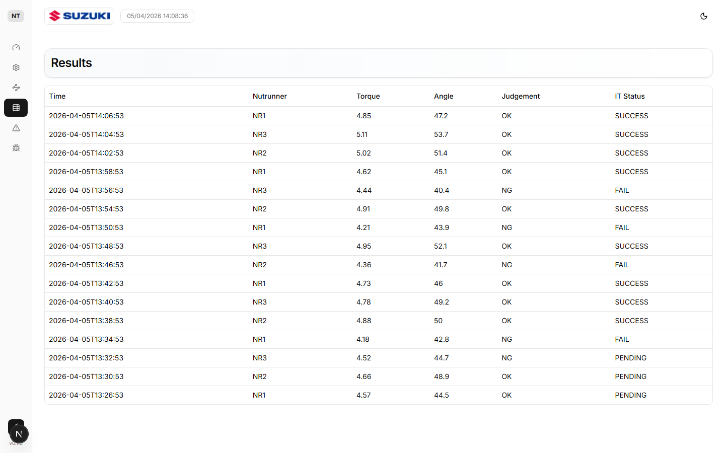 SIMM results