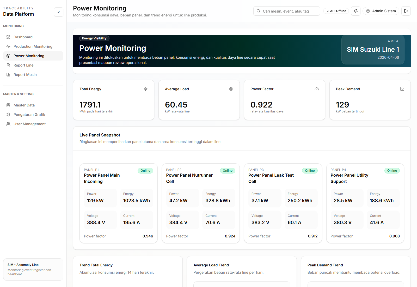 Power energy trends
