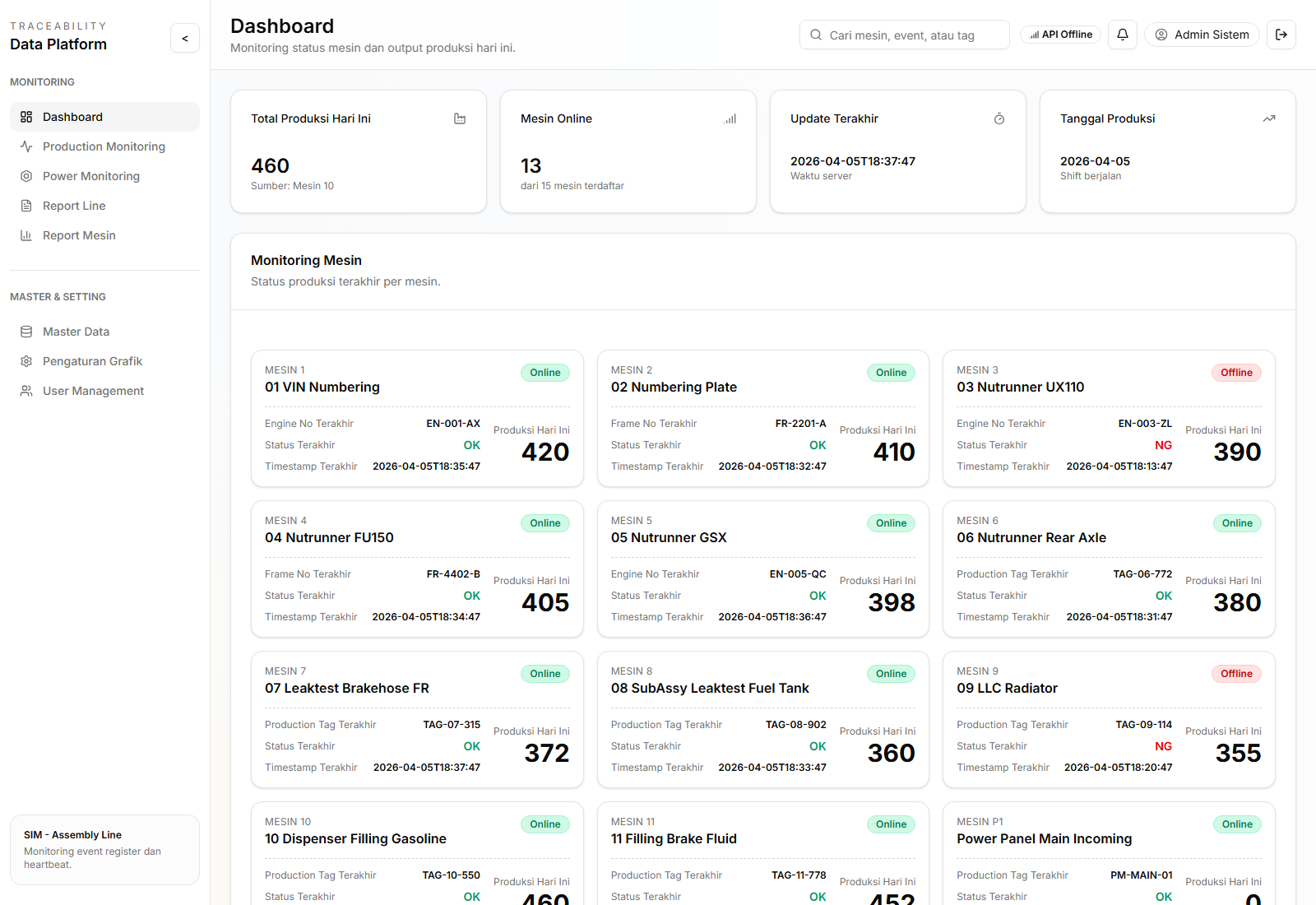Power dashboard context