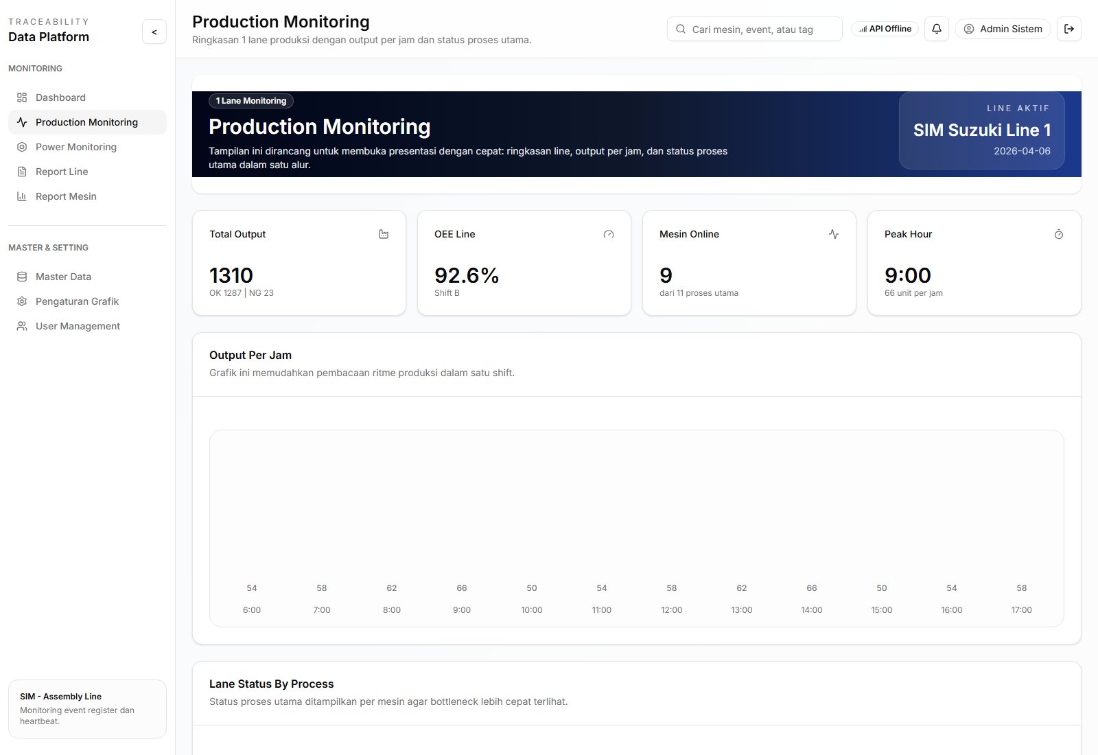 Production lane status