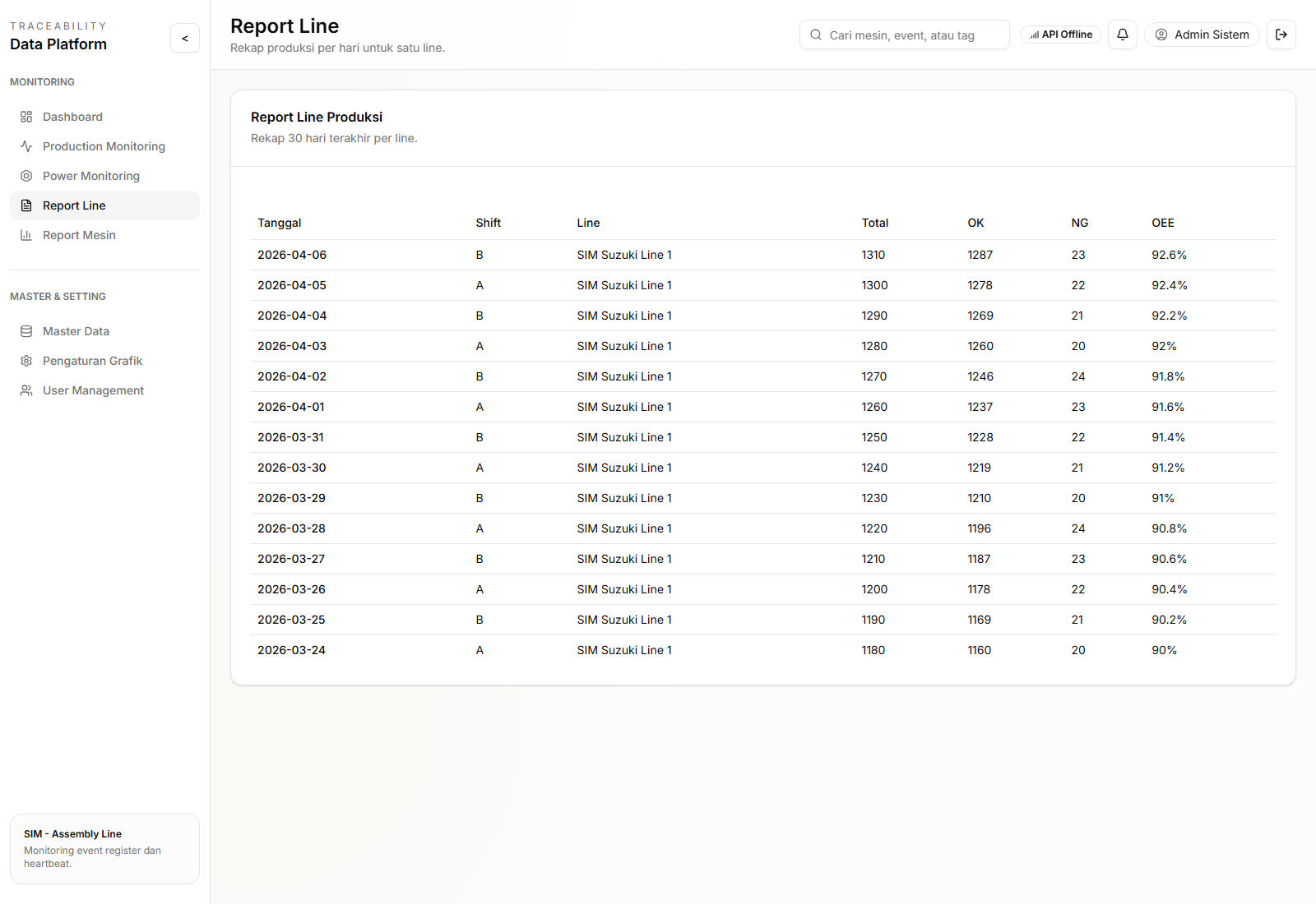 Production line report