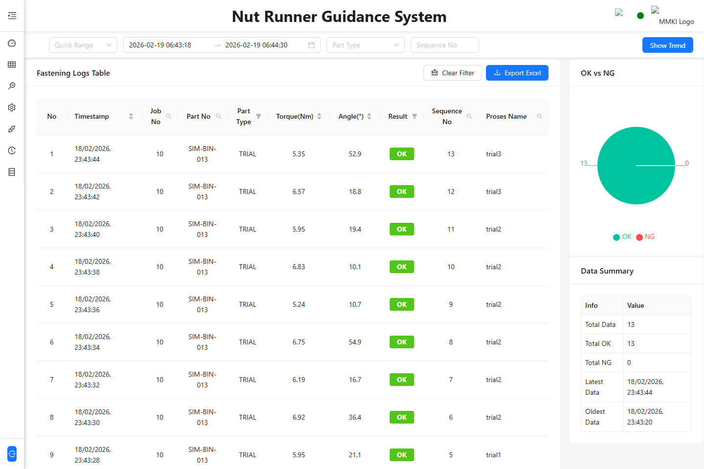 RVE nutrunner data