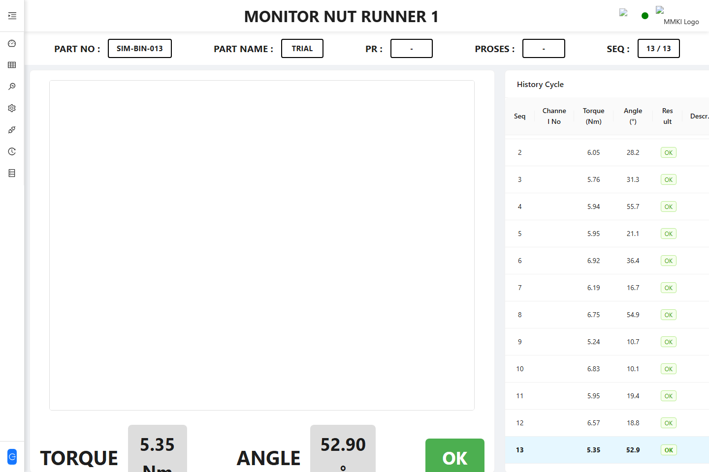 RVE monitoring cycle